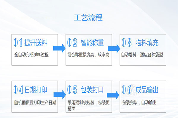 土豆粉污软件破解版永久免费版工作流程