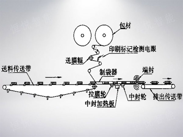 枕式污软件破解版永久免费版工作原理圖